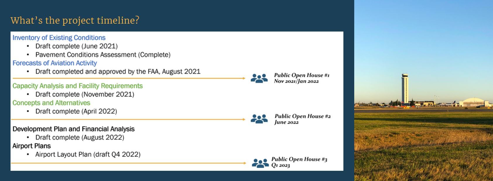 What is the Project Timeline