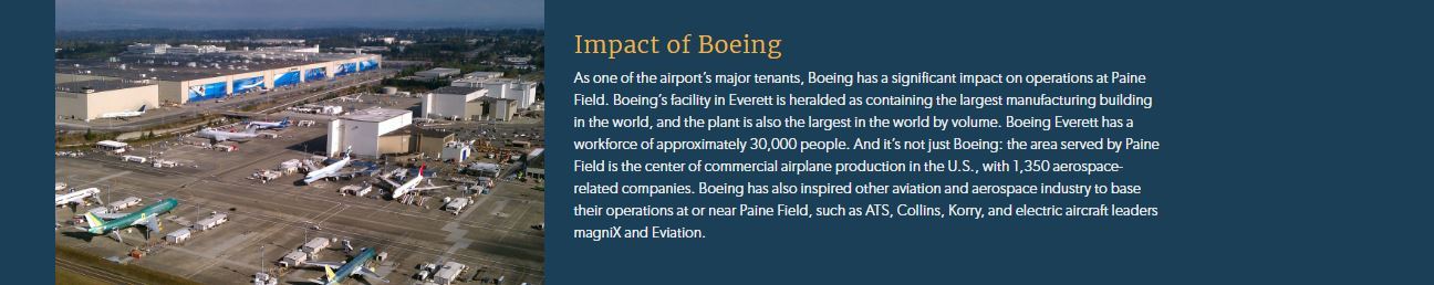 Impact of Boeing