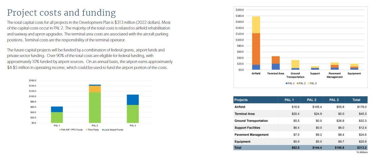 Project Costs and Funding
